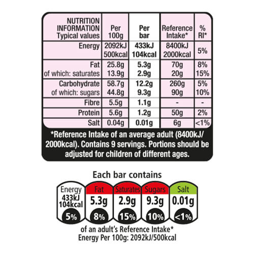 Nutritional Information & Ingredients for KitKat 2 Finger Dark Chocolate
