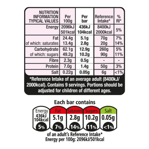 Nutritional Information & Ingredients for KitKat 2 Finger Orange Chocolate