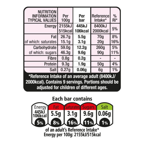 Nutritional Information & Ingredients for KitKat 2 Finger White Chocolate