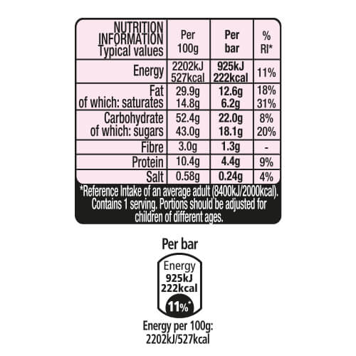 Nutritional Information & Ingredients for KitKat Chunky Peanut Butter Chocolate