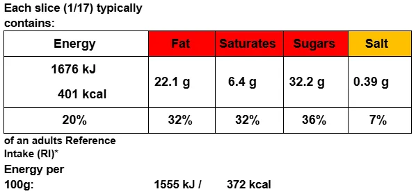 kitkatUK_article2.12_table_nutritional-information