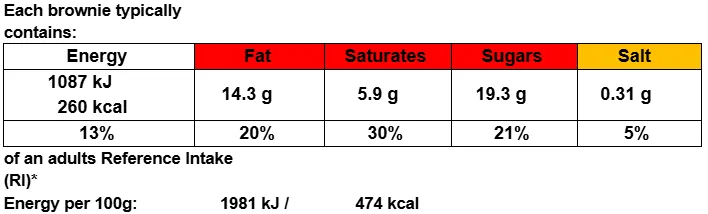 article5.2_table_nutri