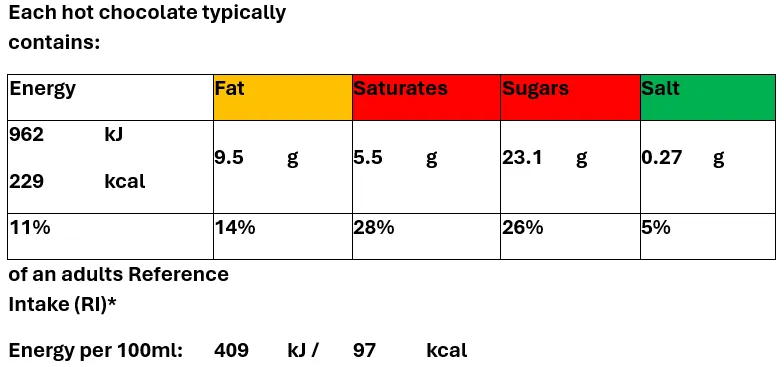 nutri_tble_kk_uk_article6.6